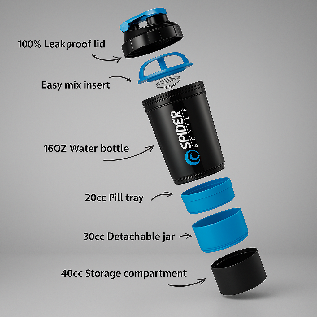 Shake360™ – 3-Compartment Protein Shaker – Nutrition &amp; Sports Performance